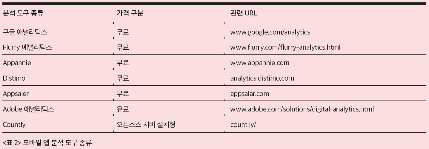 표2_모바일 앱 분석 도구 종류