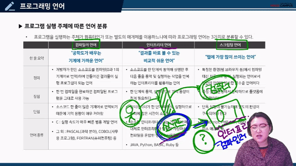 2_컴퓨터가 말하는 방법을 알아보자! '프로그래밍 언어'