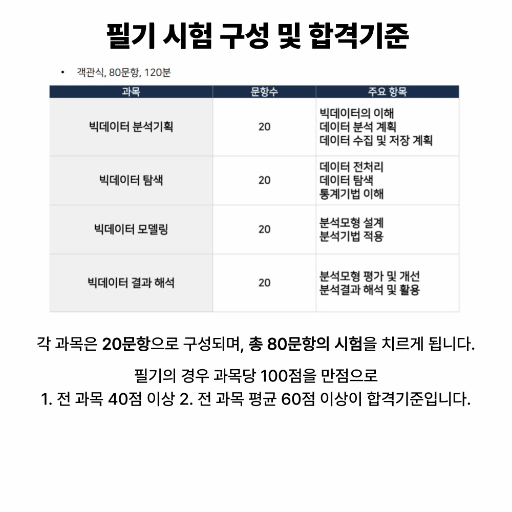 빅분기_마소캠퍼스-런칭특가_v1_0 (7)