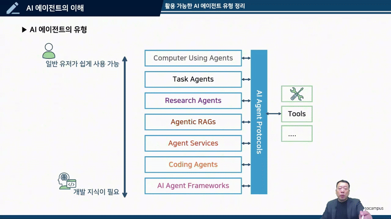 AI 에이전트의 이해와 유형부터 살펴보기